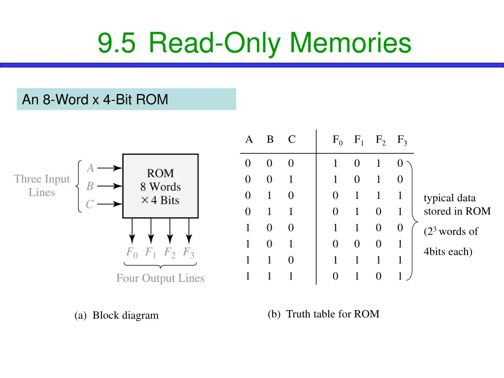 9 5 read only memories