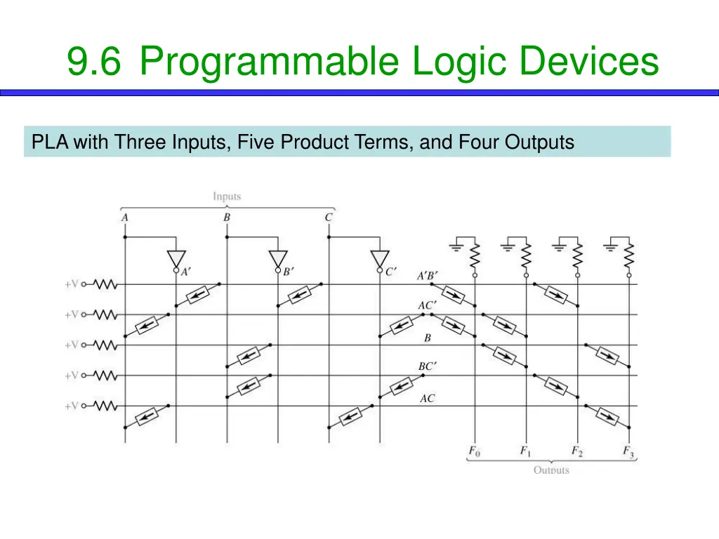 9 6 programmable logic devices 1