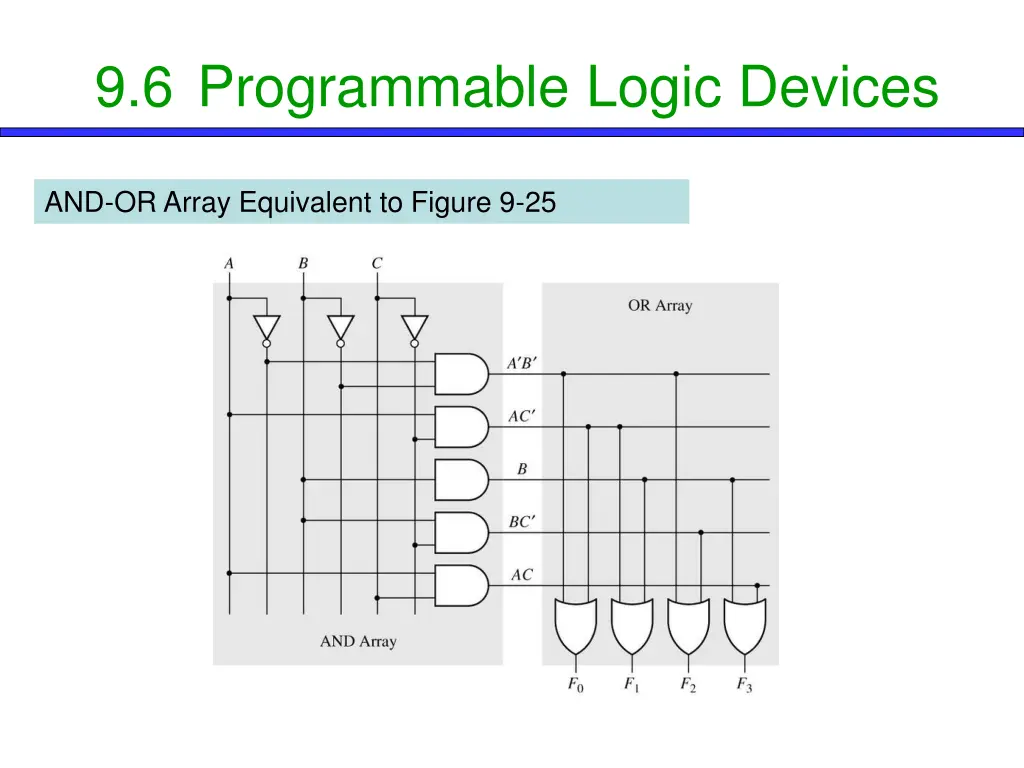9 6 programmable logic devices 2