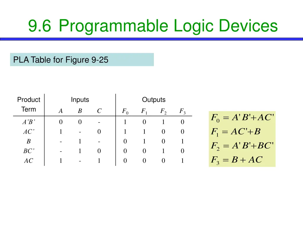 9 6 programmable logic devices 3