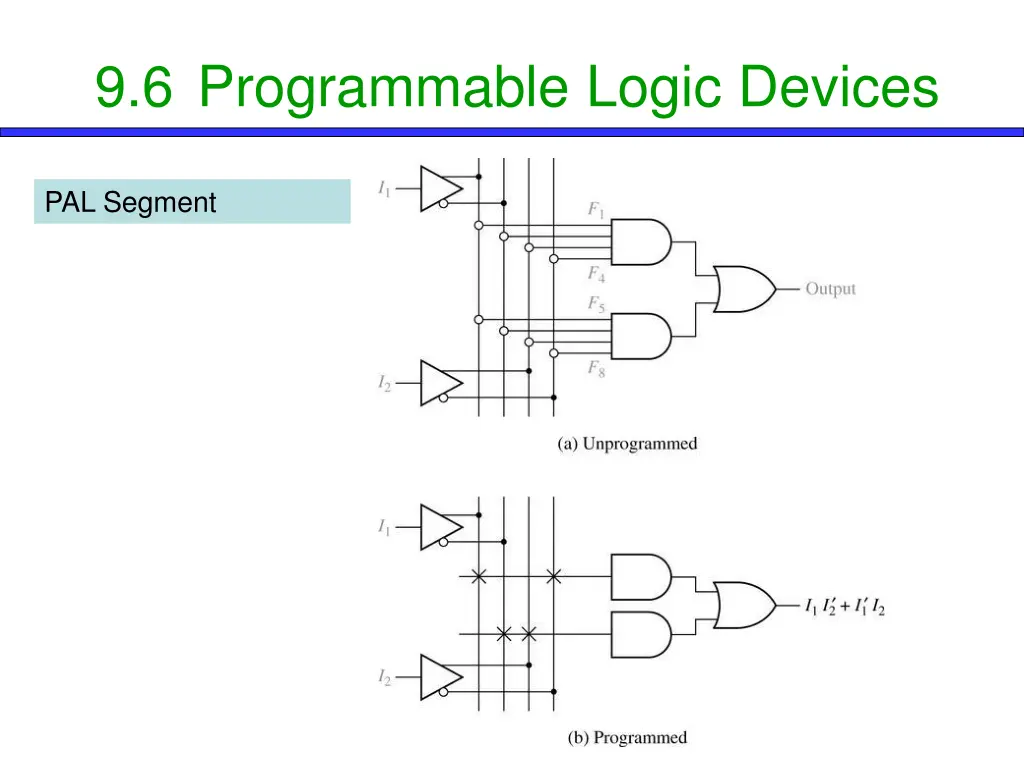 9 6 programmable logic devices 8