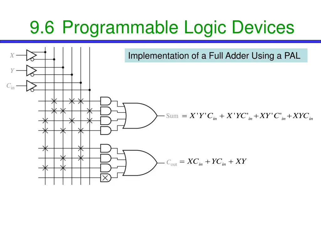 9 6 programmable logic devices 9