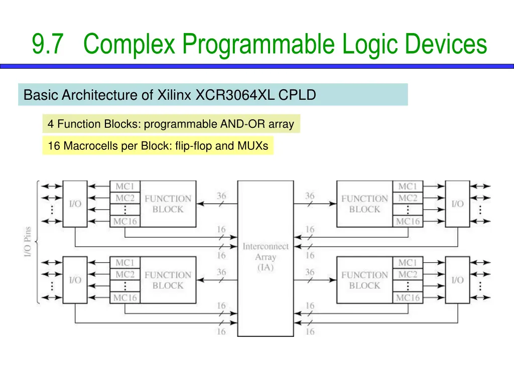 9 7 complex programmable logic devices