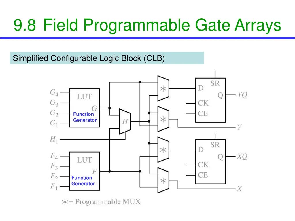9 8 field programmable gate arrays 1