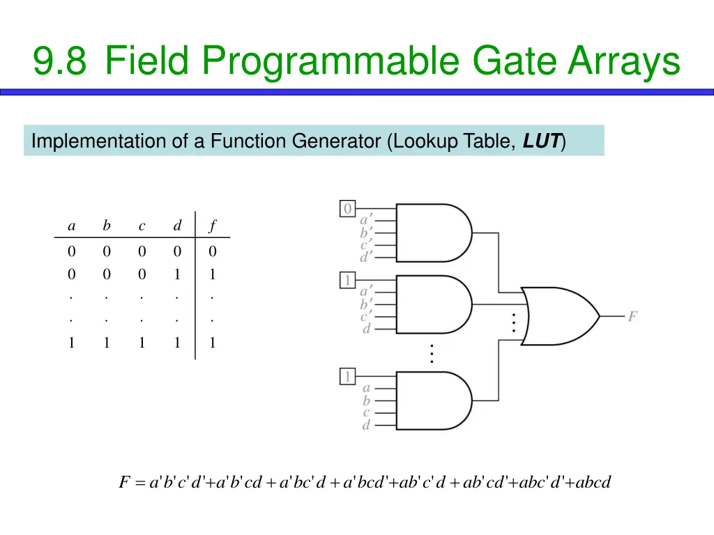 9 8 field programmable gate arrays 2