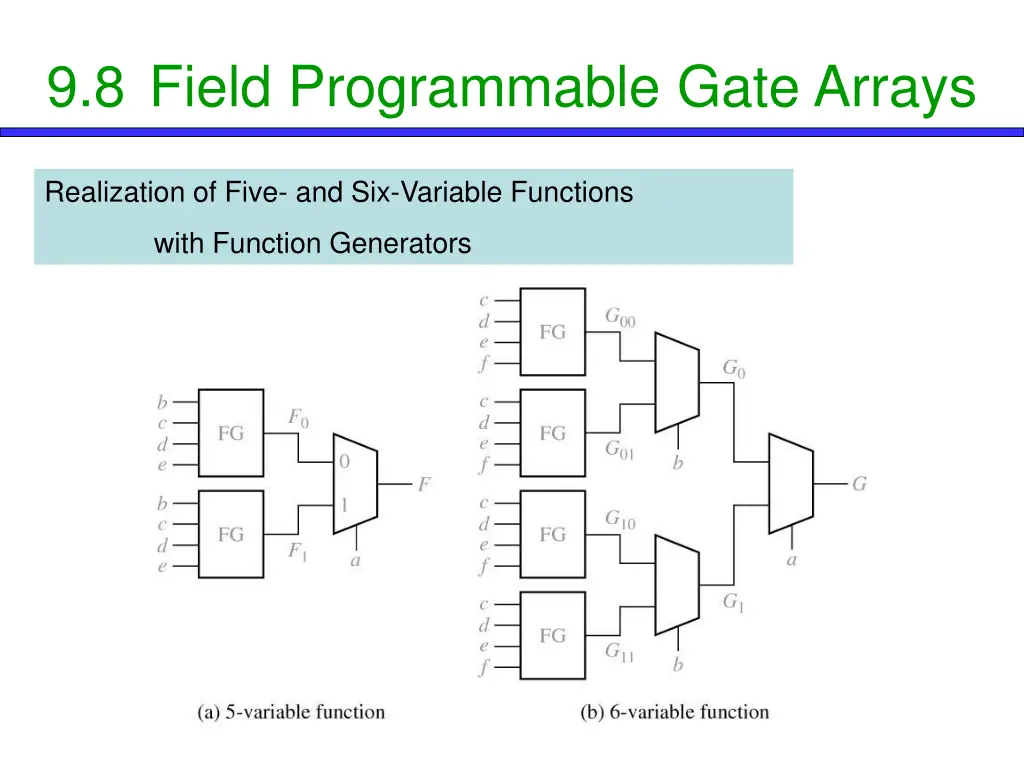 9 8 field programmable gate arrays 6