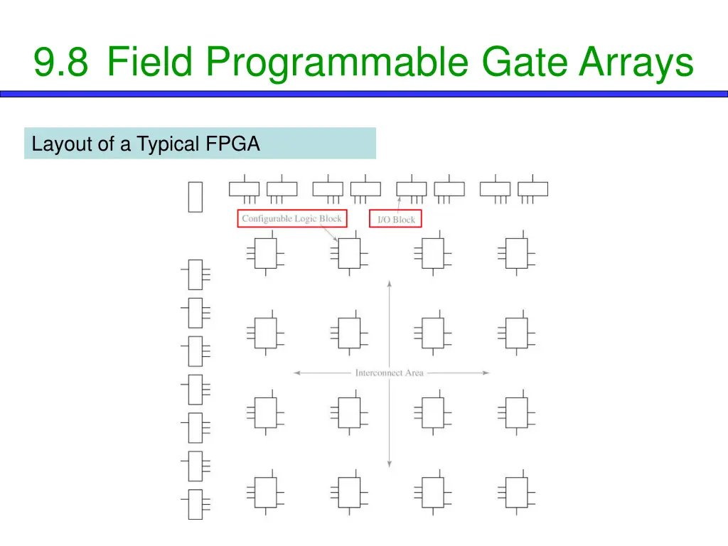 9 8 field programmable gate arrays