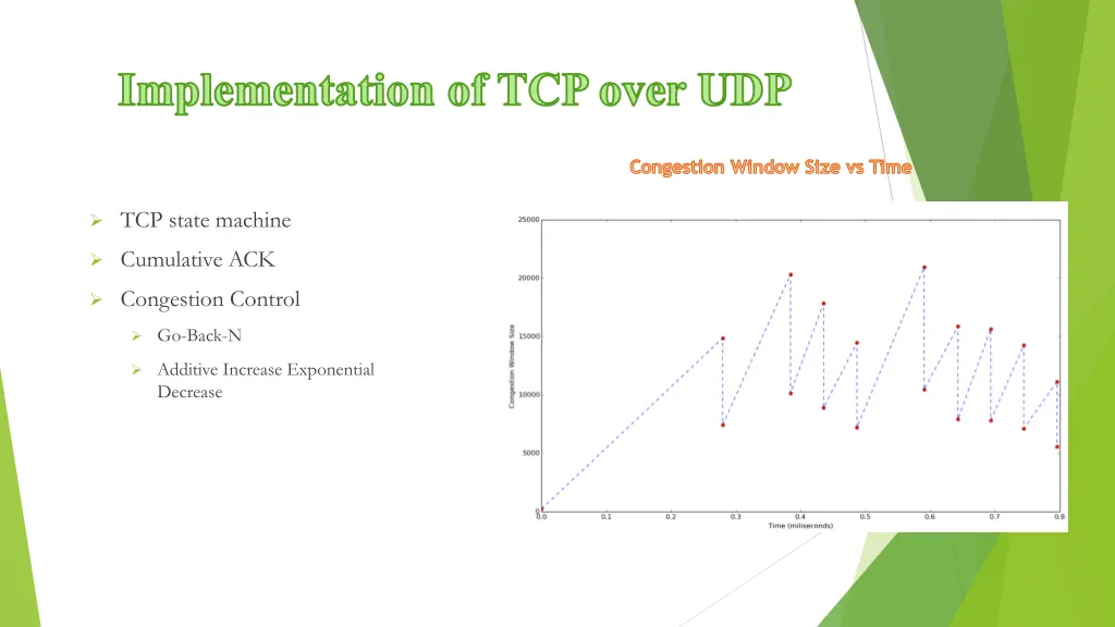 implementation of tcp over udp