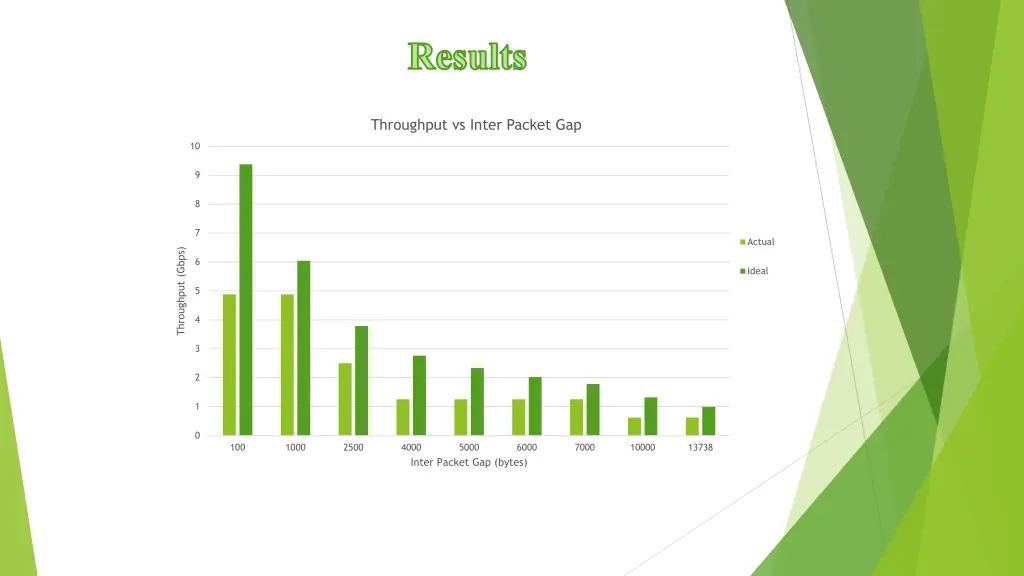 results 1