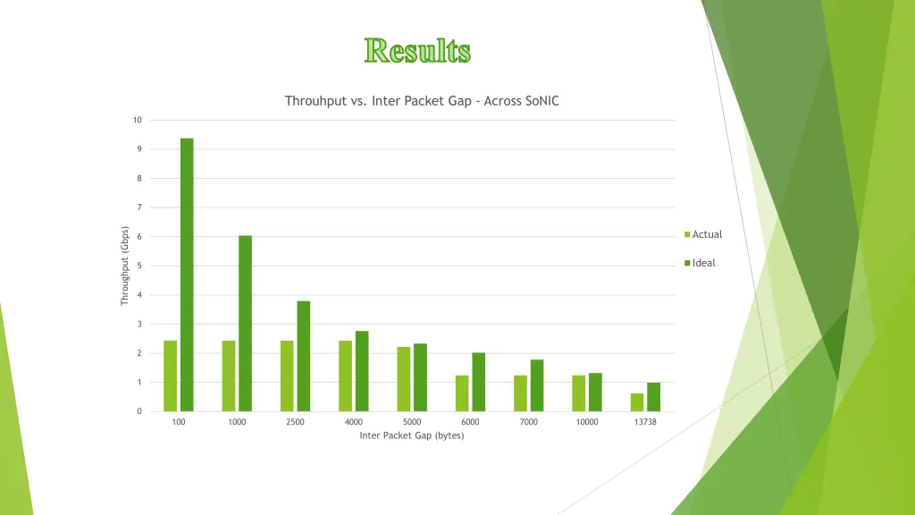 results 5