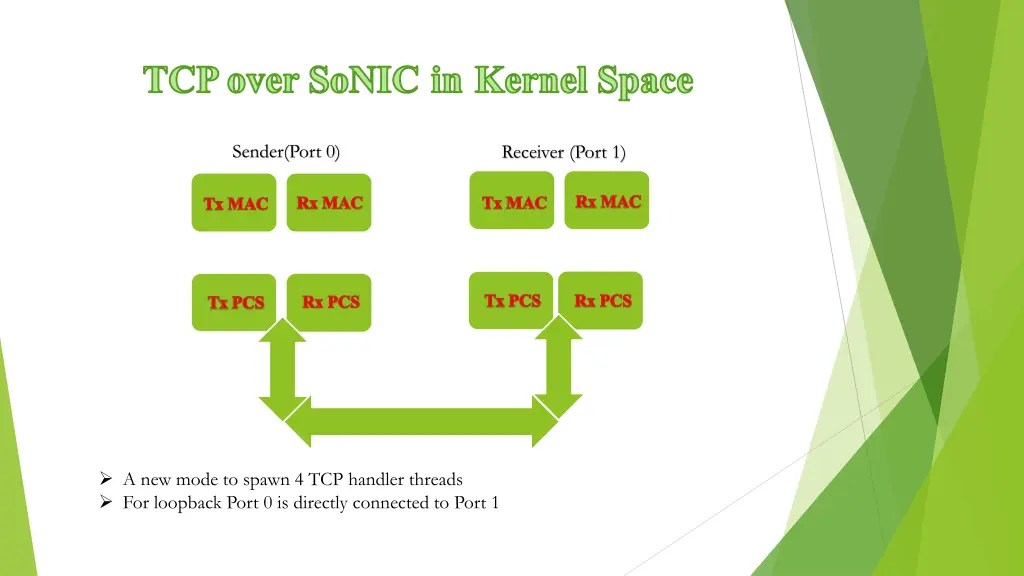 tcp over sonic in kernel space