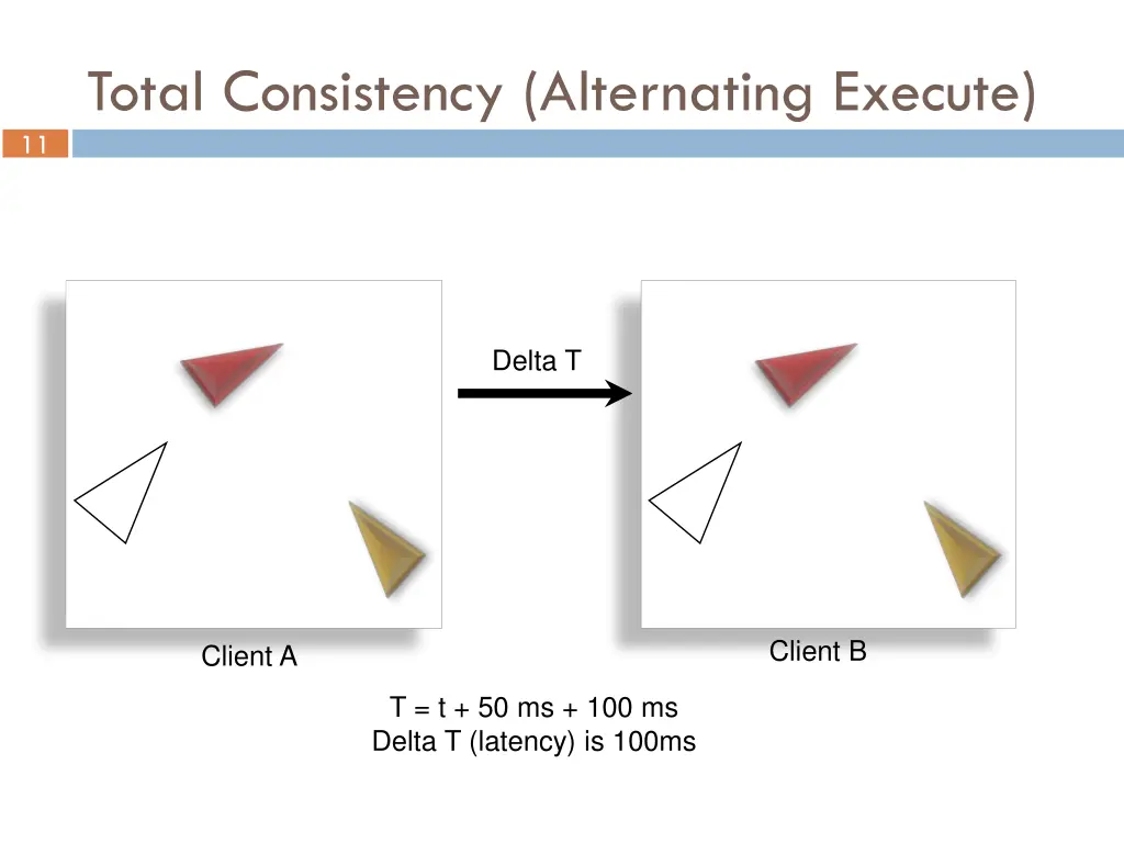 11 total consistency alternating execute