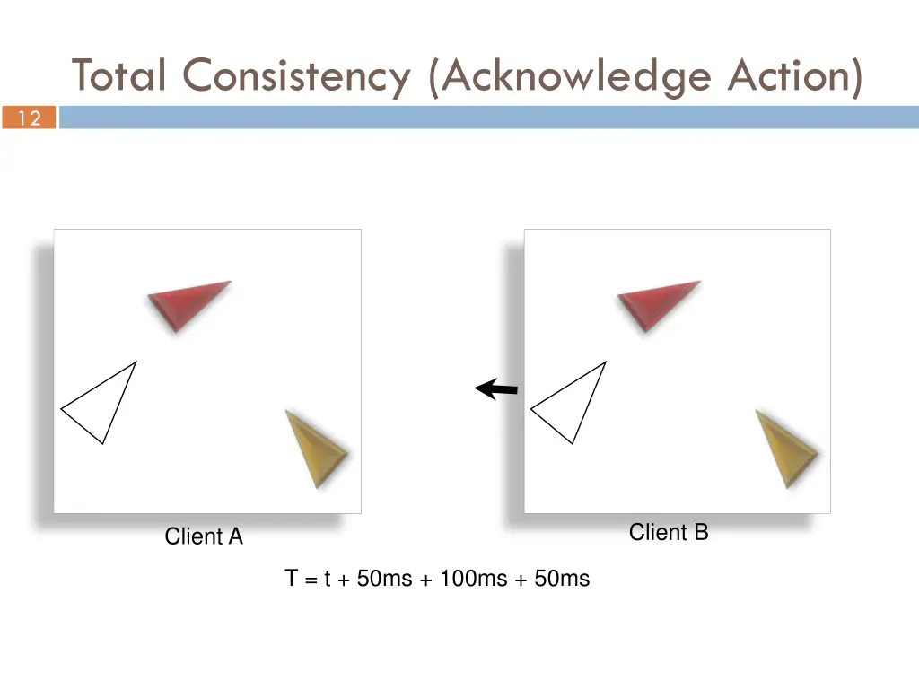 12 total consistency acknowledge action