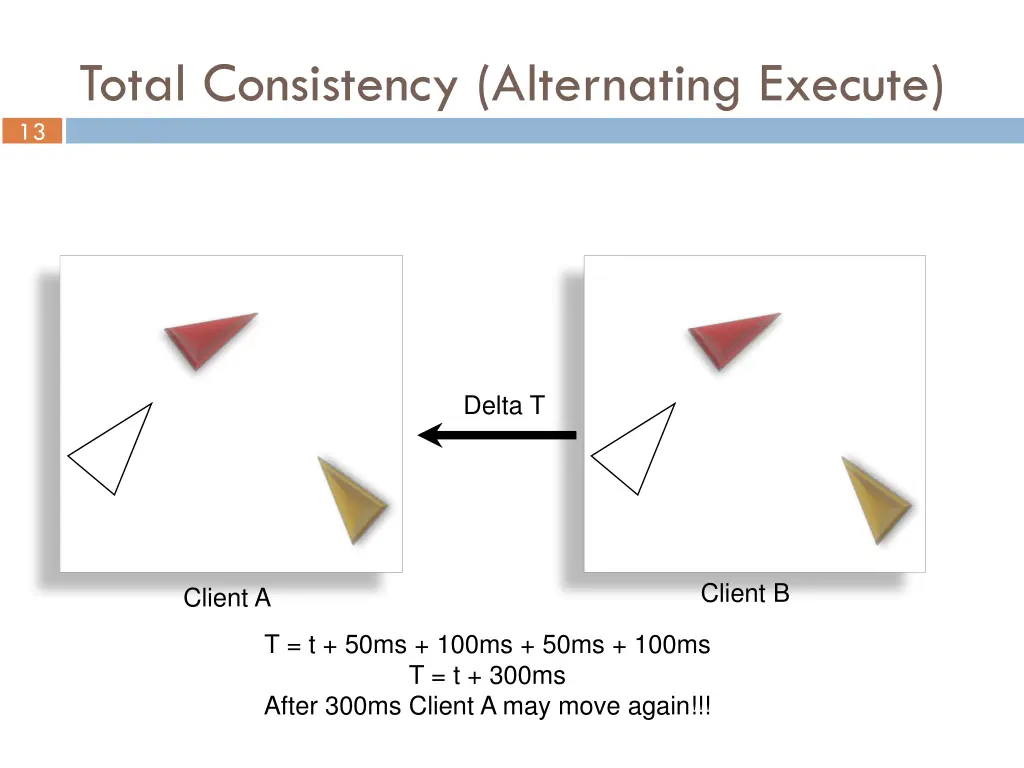 13 total consistency alternating execute