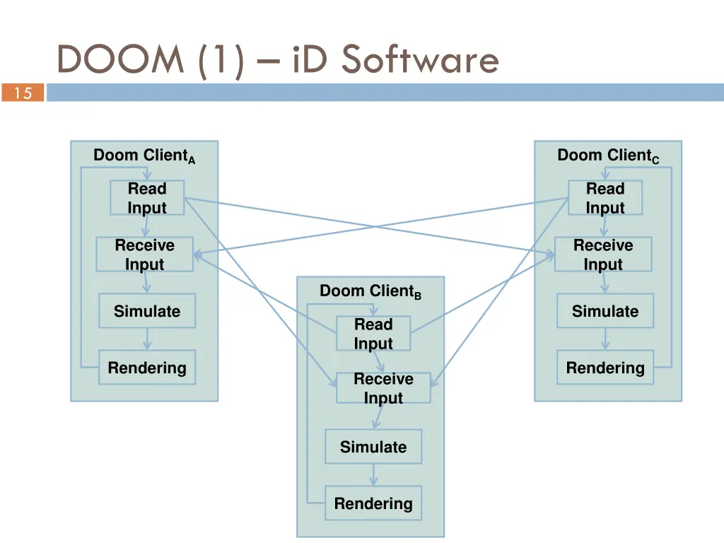 15 doom 1 id software