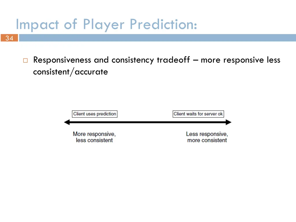 34 impact of player prediction