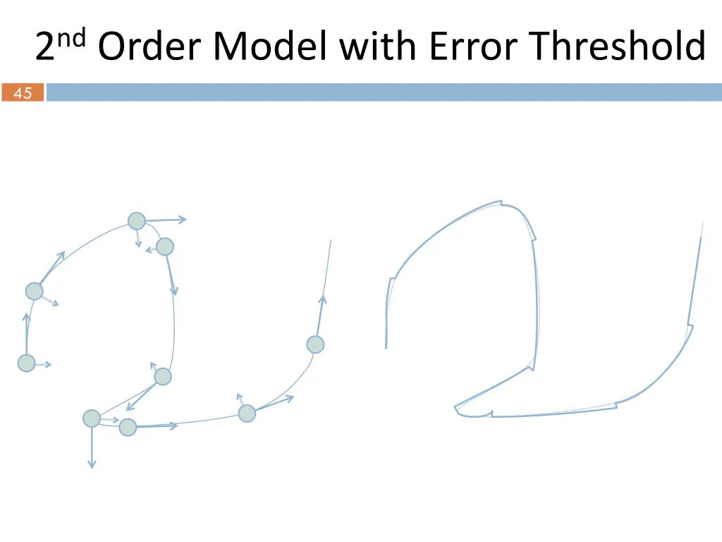 45 2 nd order model with error threshold