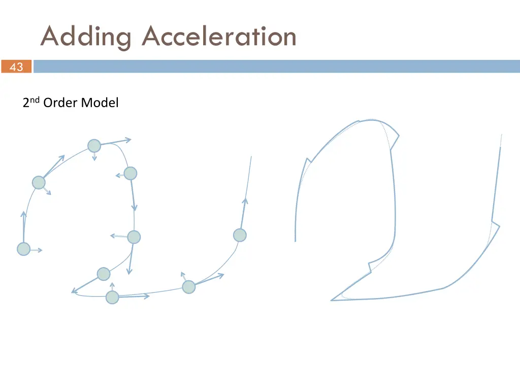 adding acceleration