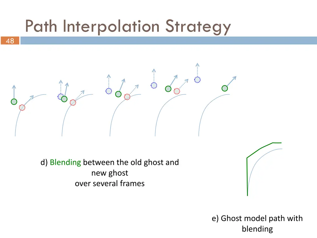 path interpolation strategy