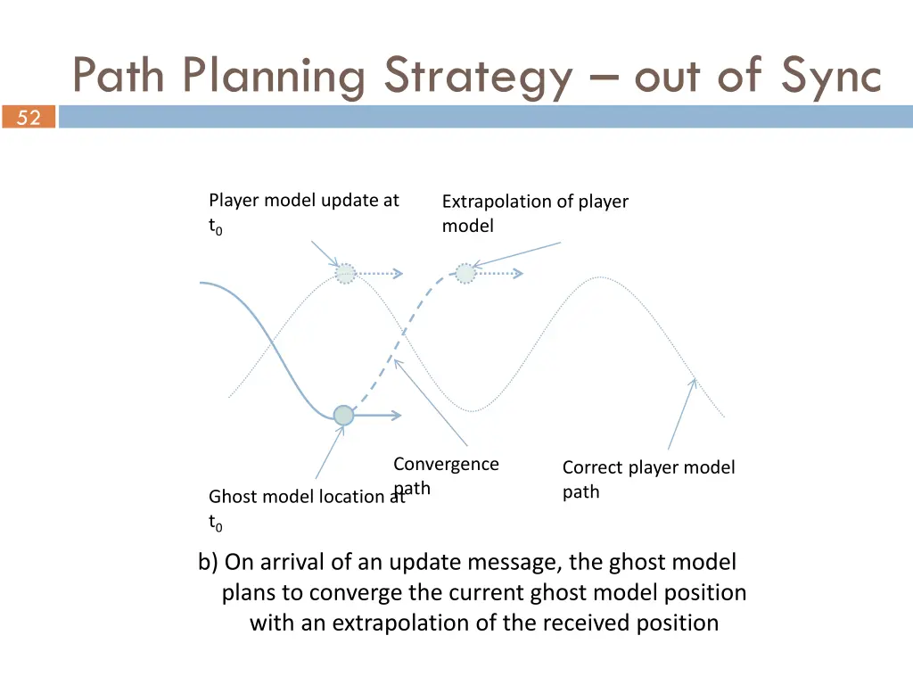 path planning strategy out of sync