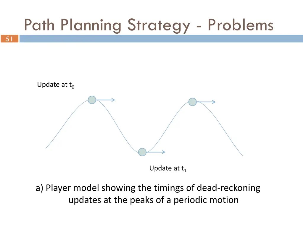 path planning strategy problems
