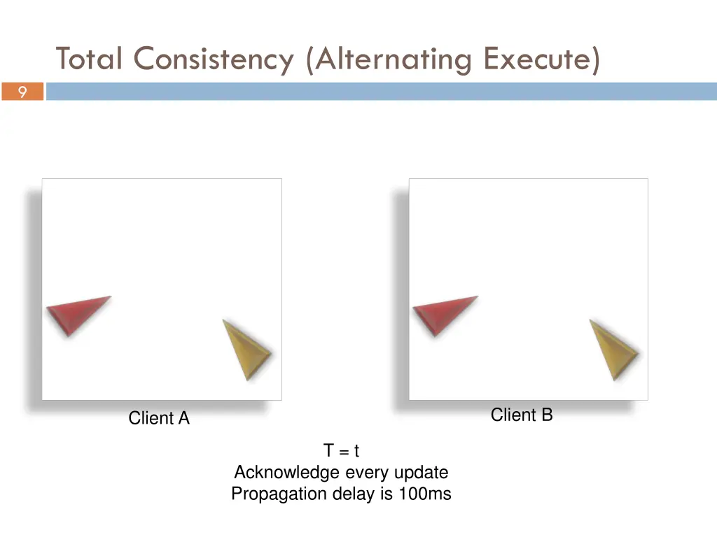 total consistency alternating execute
