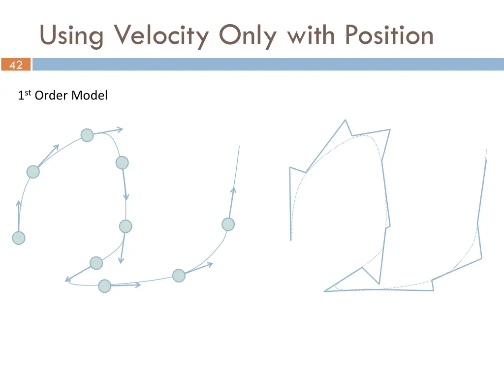 using velocity only with position