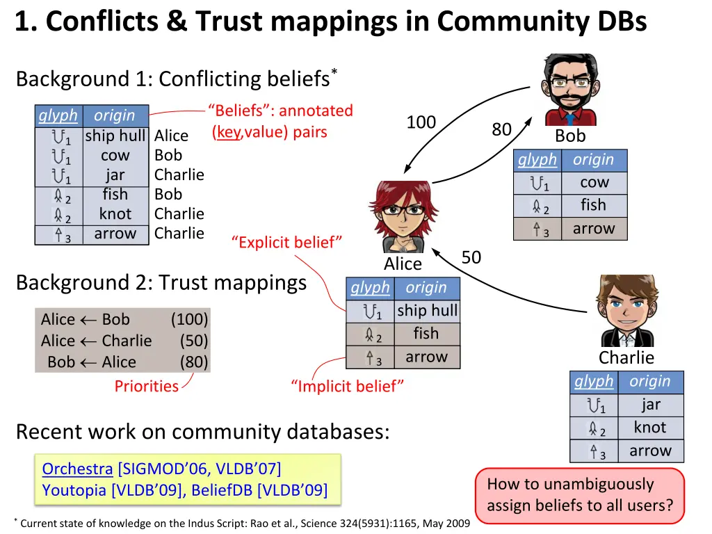 1 conflicts trust mappings in community dbs