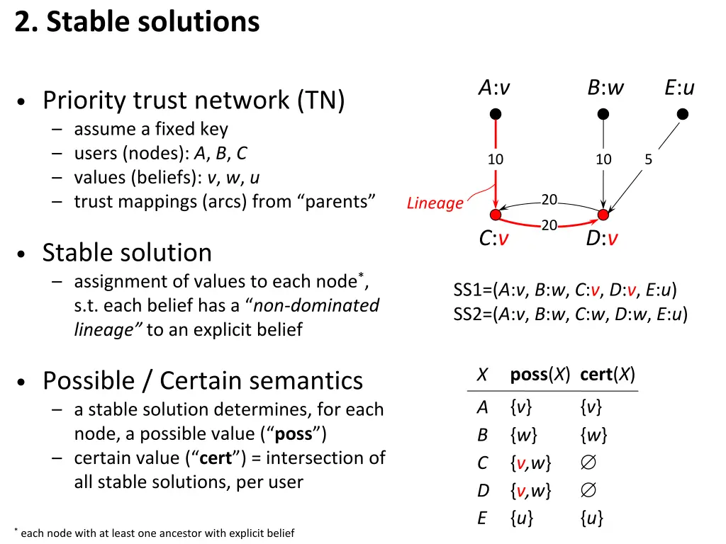 2 stable solutions