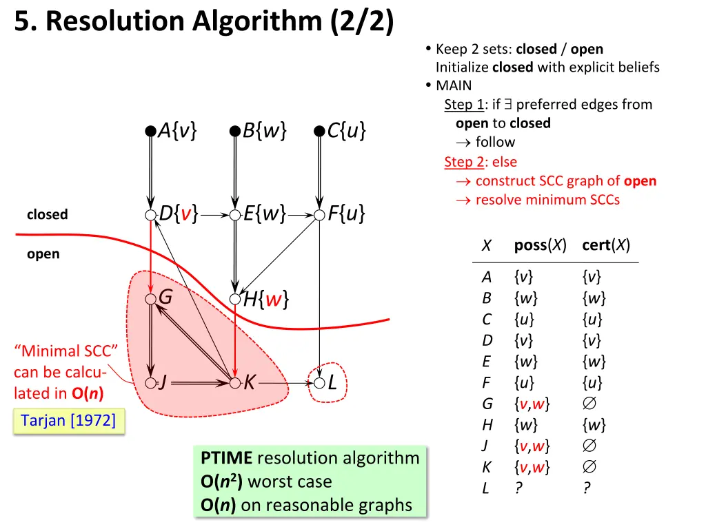 5 resolution algorithm 2 2