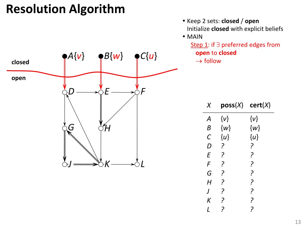 resolution algorithm 1