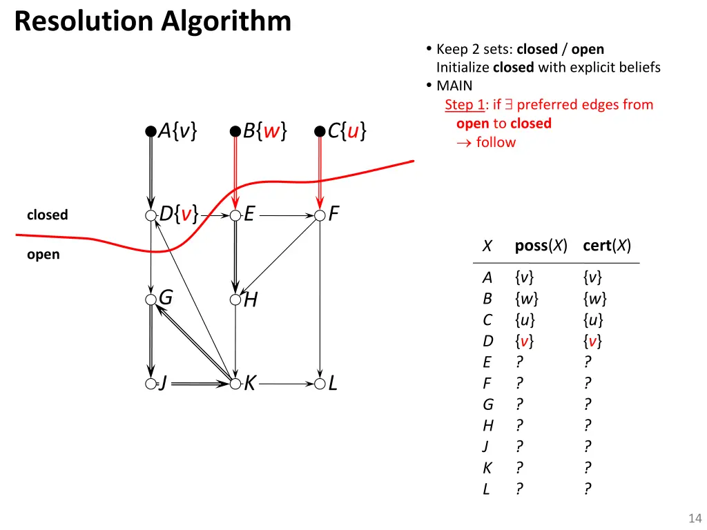 resolution algorithm 2