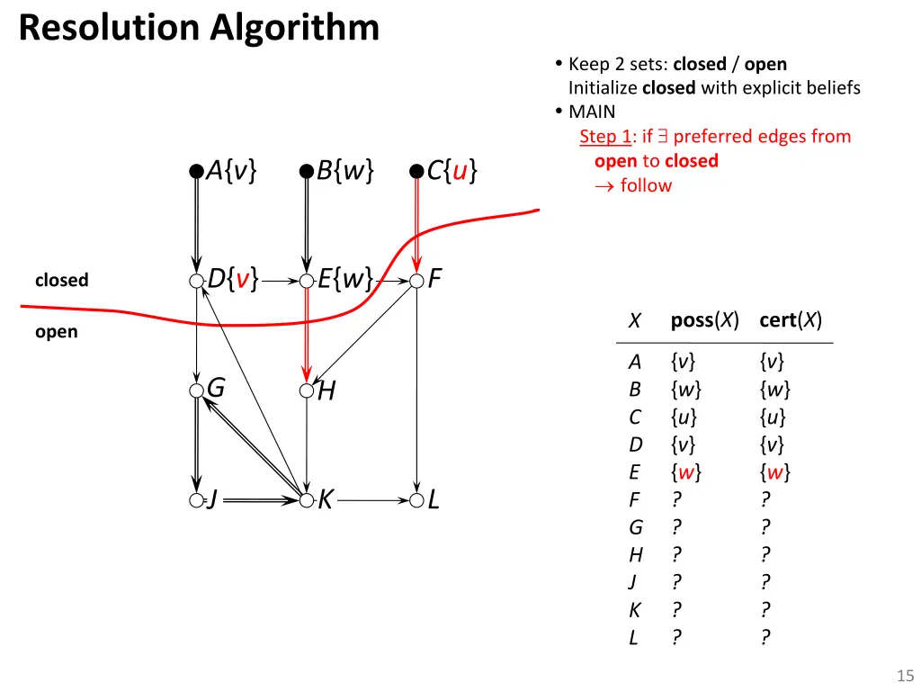 resolution algorithm 3