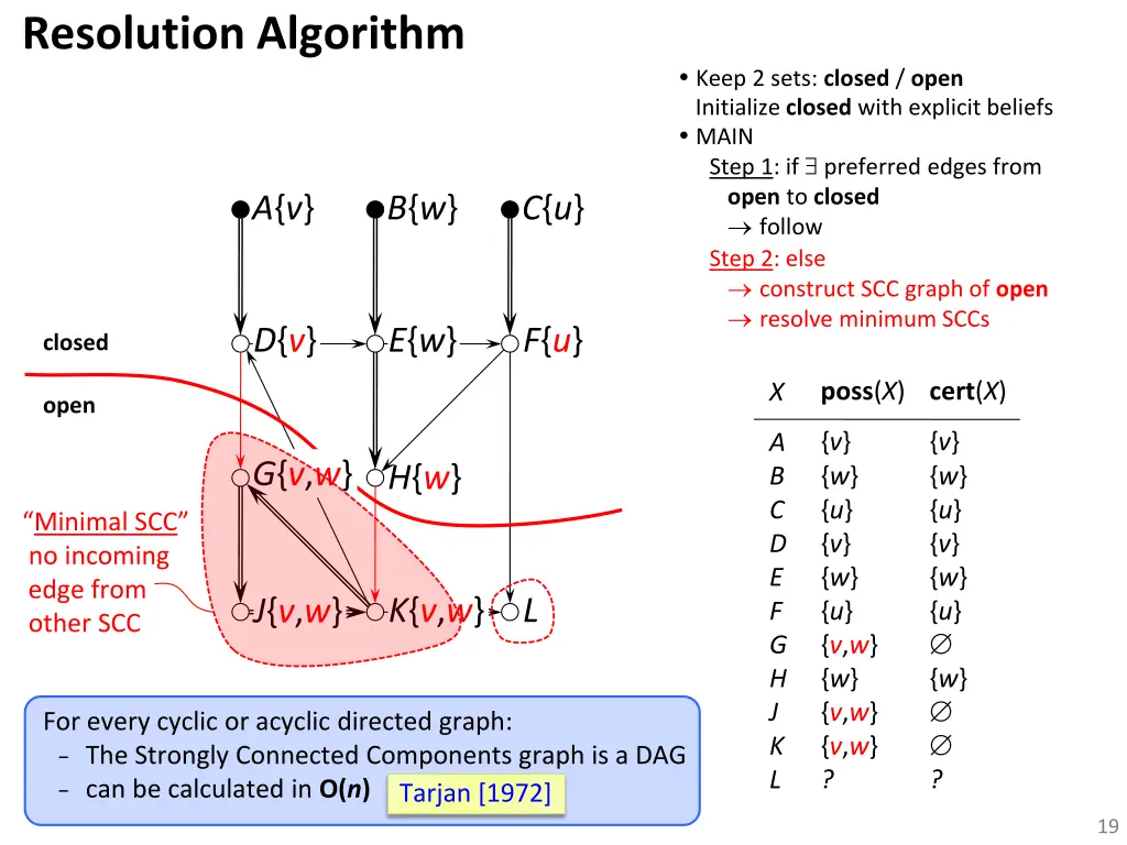 resolution algorithm 7