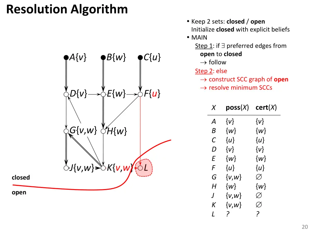 resolution algorithm 8
