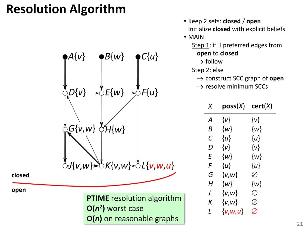 resolution algorithm 9