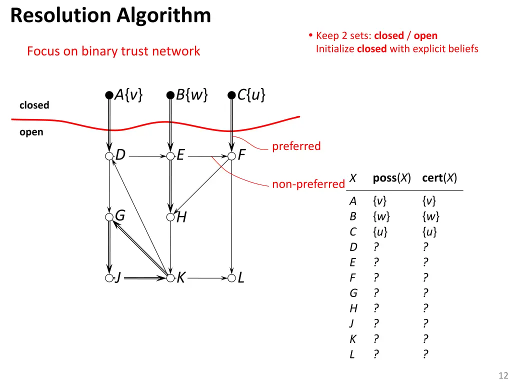 resolution algorithm