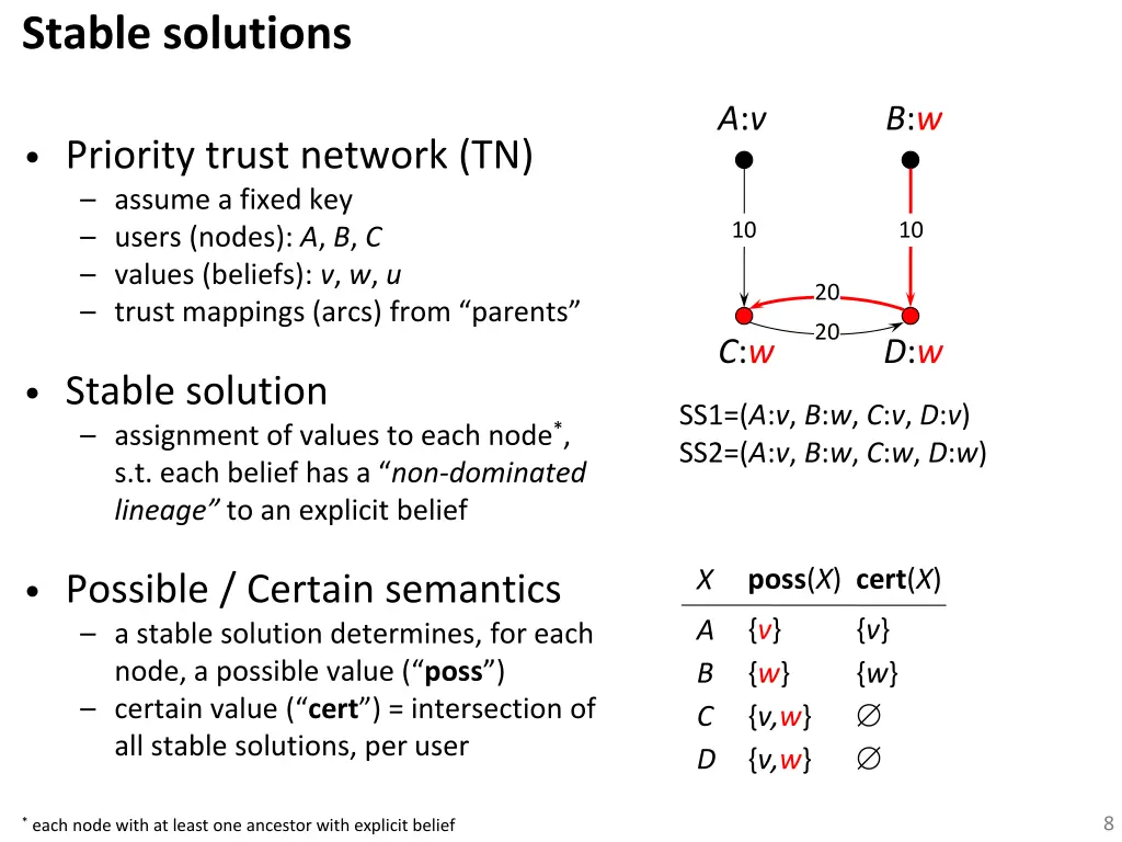 stable solutions 2