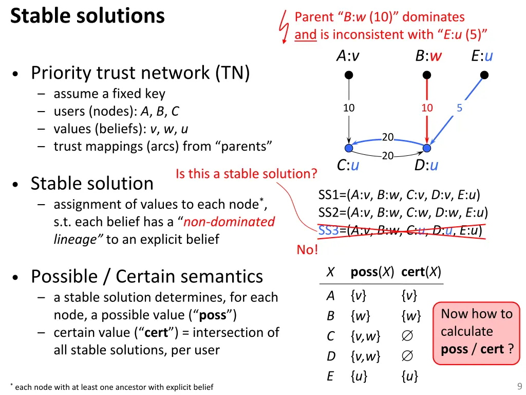 stable solutions 3