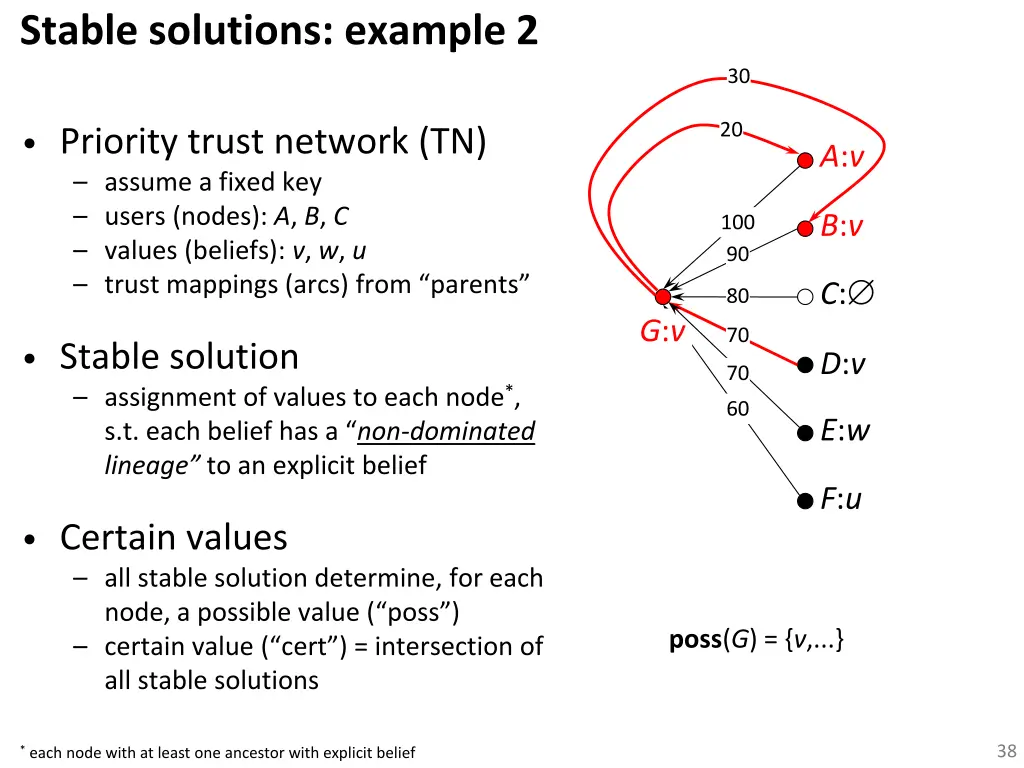stable solutions example 2 1