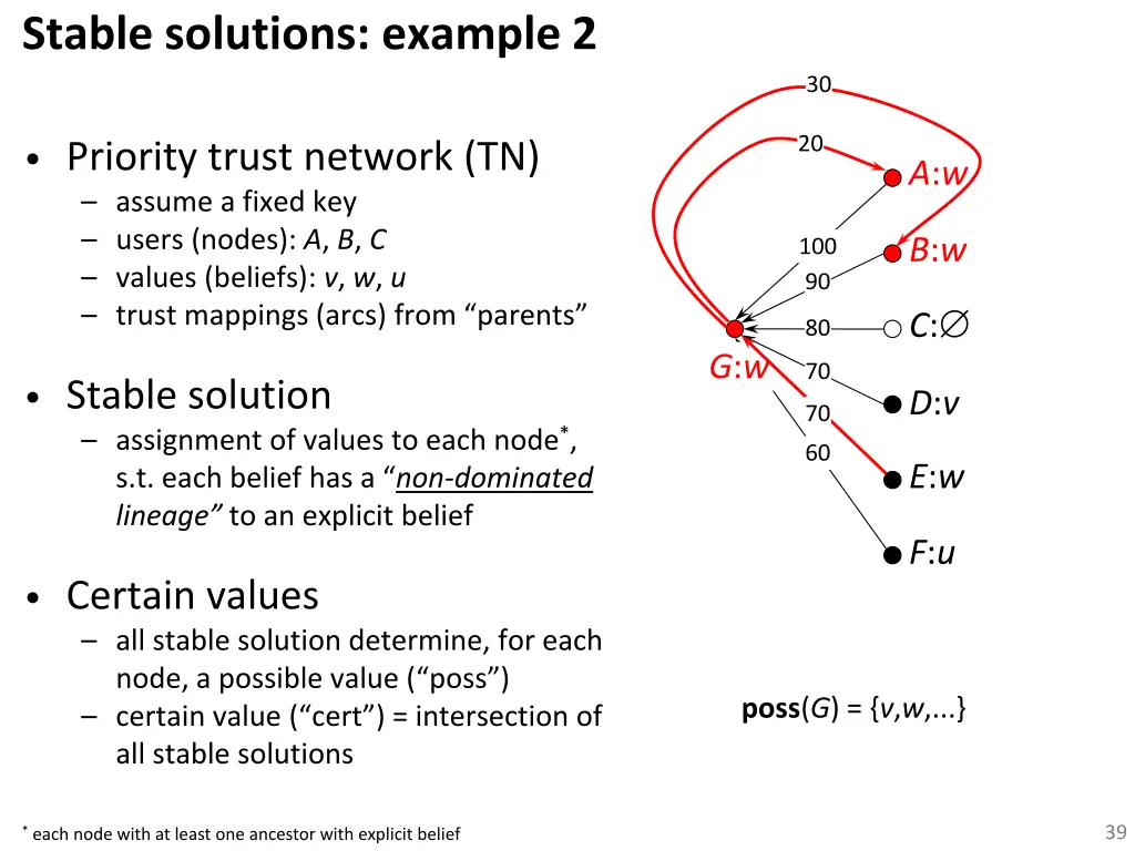 stable solutions example 2 2