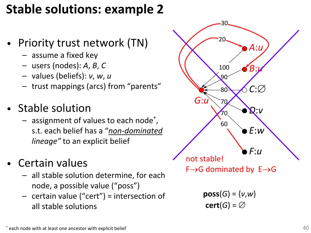 stable solutions example 2 3