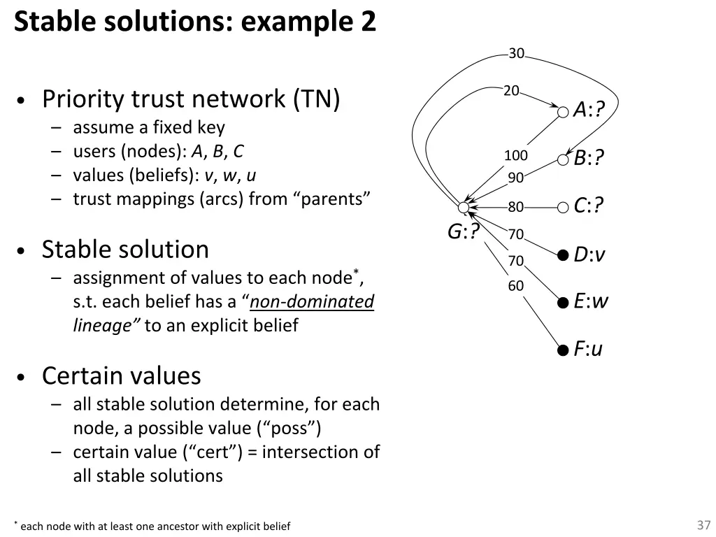 stable solutions example 2