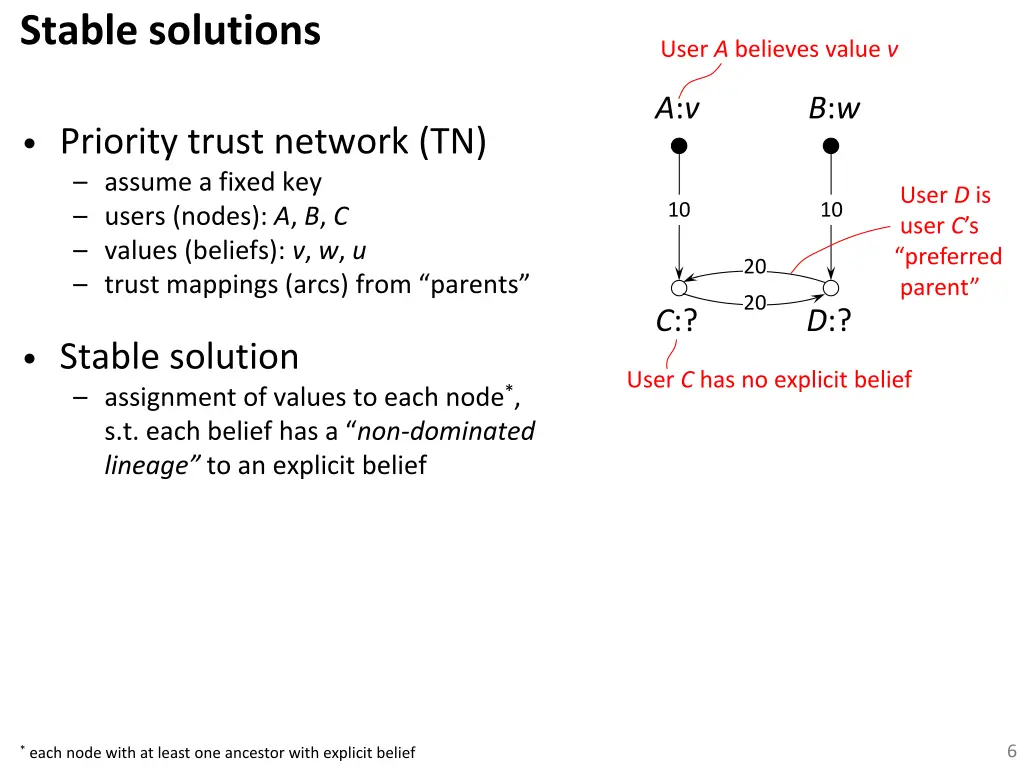 stable solutions