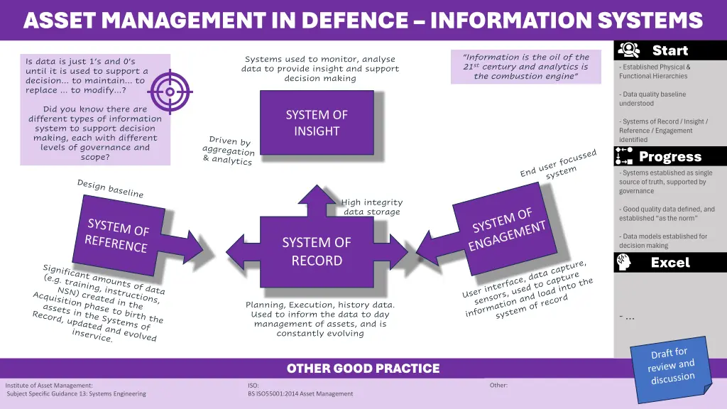 asset management in defence information systems