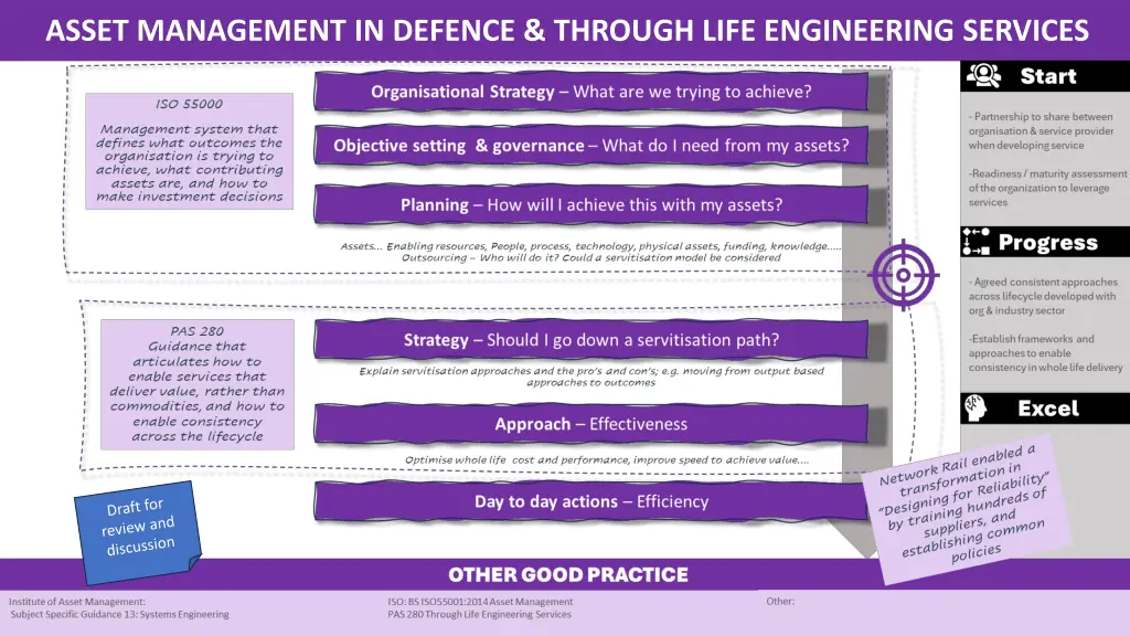 asset management in defence through life
