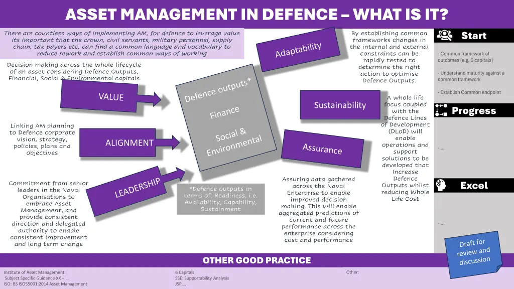 asset management in defence what is it