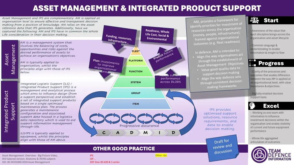 asset management integrated product support 1