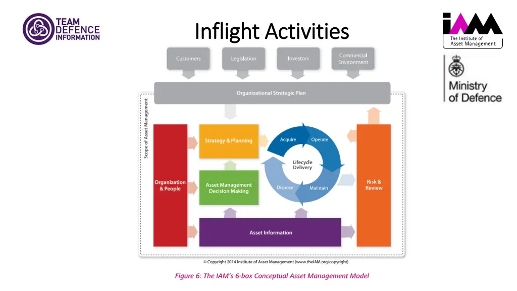 inflight activities inflight activities 1