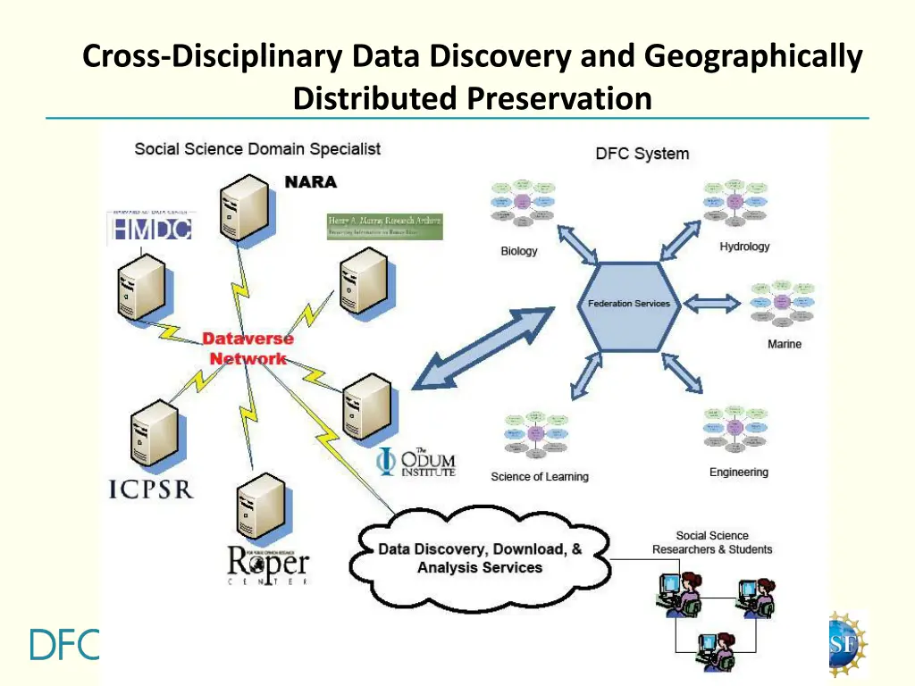cross disciplinary data discovery